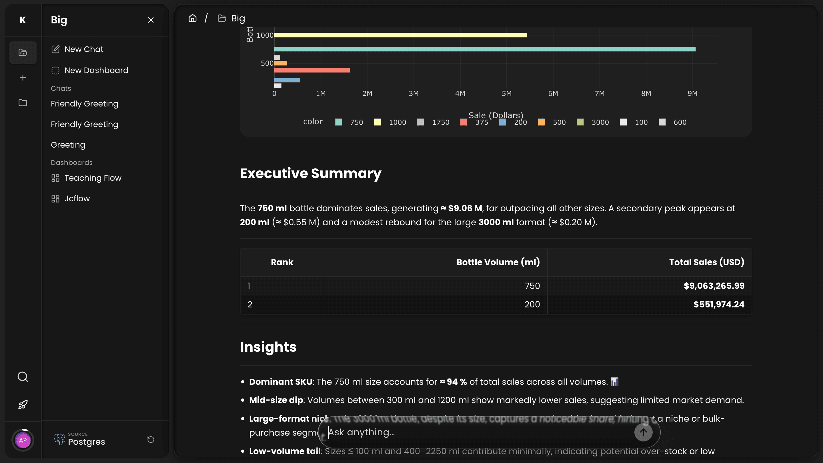 Optimization results