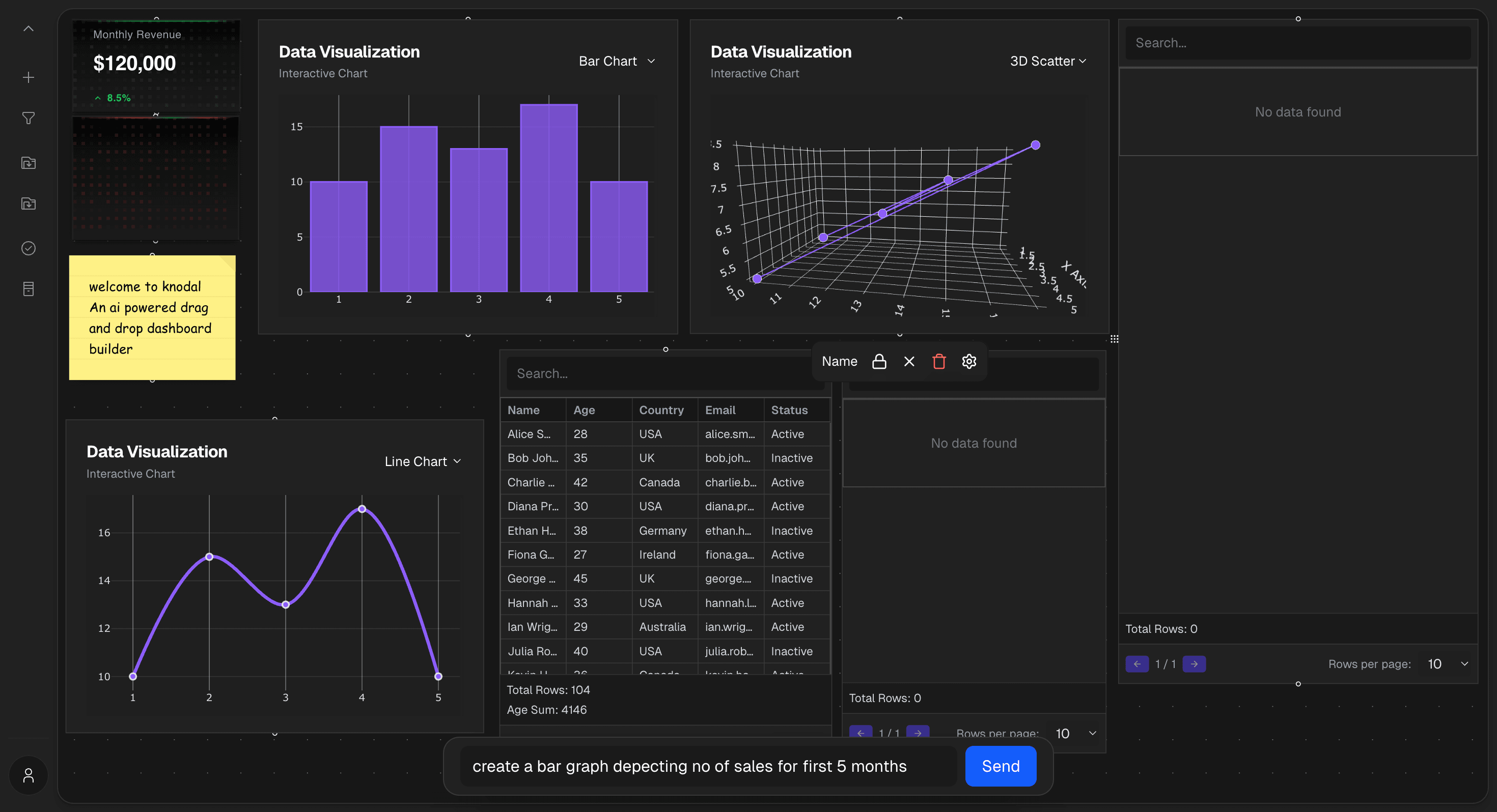 Knodal dashboard showing data visualizations and insights